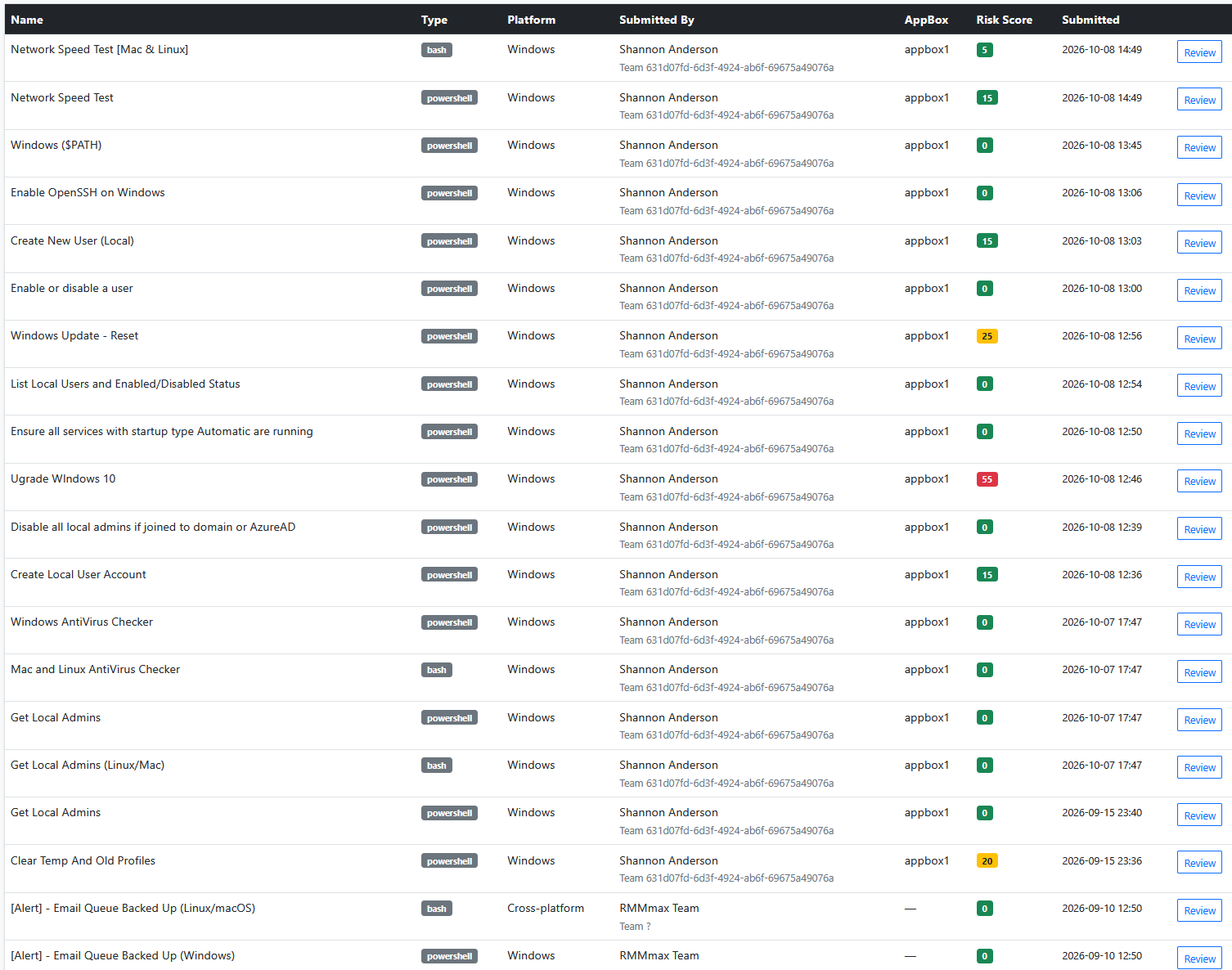 RMMmax Community Library moderation queue with submitted PowerShell, Bash, and alert scripts
